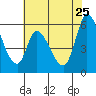 Bay Slough (East) tide chart for Monday, May 25, 2026