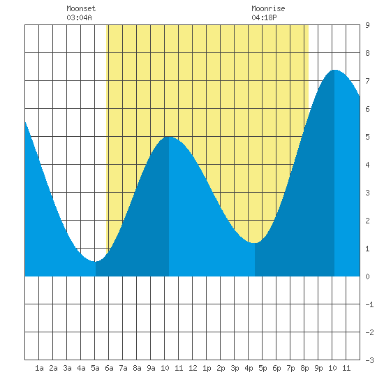 Bay Slough (East) tide chart for Tuesday, May 26, 2026