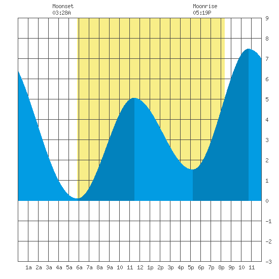 Bay Slough (East) tide chart for Wednesday, May 27, 2026