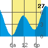 Bay Slough (East) tide chart for Wednesday, May 27, 2026