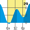 Bay Slough (East) tide chart for Friday, May 29, 2026