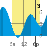 Bay Slough (East) tide chart for Sunday, May 3, 2026