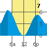 Bay Slough (East) tide chart for Thursday, May 7, 2026