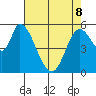 Bay Slough (East) tide chart for Friday, May 8, 2026