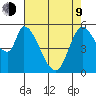 Bay Slough (East) tide chart for Saturday, May 9, 2026