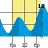Bay Slough (East) tide chart for Wednesday, June 10, 2026