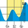Bay Slough (East) tide chart for Thursday, June 11, 2026
