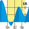 Bay Slough (East) tide chart for Tuesday, June 16, 2026