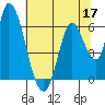 Bay Slough (East) tide chart for Wednesday, June 17, 2026