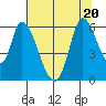 Bay Slough (East) tide chart for Saturday, June 20, 2026