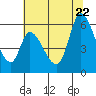 Bay Slough (East) tide chart for Monday, June 22, 2026