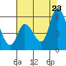 Bay Slough (East) tide chart for Tuesday, June 23, 2026