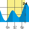 Bay Slough (East) tide chart for Wednesday, June 24, 2026