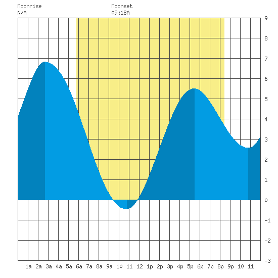 Bay Slough (East) tide chart for Thursday, June 4, 2026