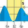 Bay Slough (East) tide chart for Friday, June 5, 2026
