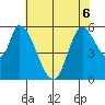 Bay Slough (East) tide chart for Saturday, June 6, 2026