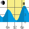 Bay Slough (East) tide chart for Monday, June 8, 2026