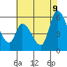 Bay Slough (East) tide chart for Tuesday, June 9, 2026