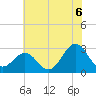 Morehead City tide chart for Tuesday, July 6, 2021