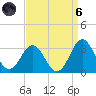 Morehead City tide chart for Monday, September 6, 2021