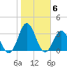 Morehead City tide chart for Saturday, November 6, 2021