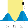 Morehead City tide chart for Thursday, September 8, 2022