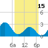 Morehead City tide chart for Wednesday, March 15, 2023