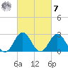 Morehead City tide chart for Tuesday, March 7, 2023