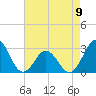 Morehead City tide chart for Tuesday, May 9, 2023