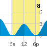 Morehead City tide chart for Thursday, June 8, 2023