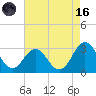Morehead City tide chart for Wednesday, August 16, 2023