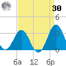 Morehead City tide chart for Wednesday, August 30, 2023