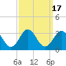 Morehead City tide chart for Sunday, September 17, 2023