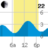Morehead City tide chart for Friday, September 22, 2023
