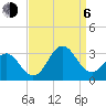 Morehead City tide chart for Wednesday, September 6, 2023