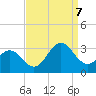 Morehead City tide chart for Thursday, September 7, 2023