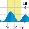Morehead City tide chart for Wednesday, November 15, 2023