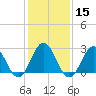 Morehead City tide chart for Monday, January 15, 2024