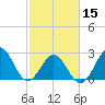 Morehead City tide chart for Thursday, February 15, 2024