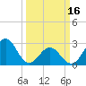 Morehead City tide chart for Saturday, March 16, 2024
