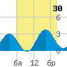 Morehead City tide chart for Sunday, June 30, 2024