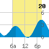 Morehead City tide chart for Saturday, July 20, 2024