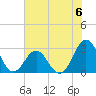 Morehead City tide chart for Saturday, July 6, 2024