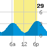Morehead City tide chart for Sunday, September 29, 2024
