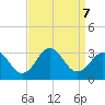 Morehead City tide chart for Saturday, September 7, 2024