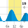 Morehead City tide chart for Saturday, October 19, 2024