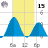 Morehead City tide chart for Friday, November 15, 2024