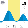 Morehead City tide chart for Sunday, December 15, 2024