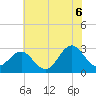 Morehead City tide chart for Friday, June 6, 2025