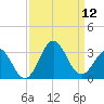 Morehead City tide chart for Friday, September 12, 2025